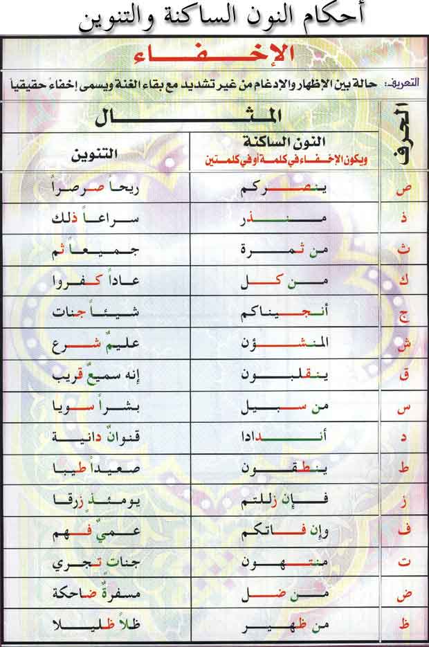 كلمات تنتهي بحرف النون , حروف بسيطه مع كلمه