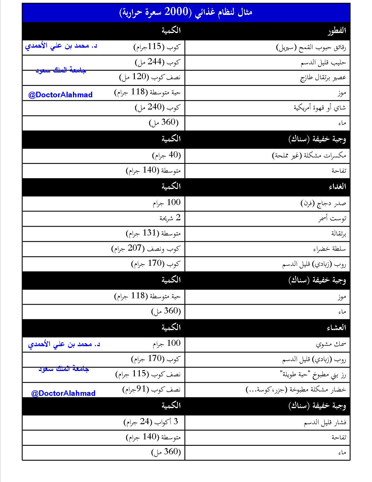 نظام غذائي 2000 سعرة حرارية- كيفيه عمل الرجيم والاستمرار عليه 5648 1