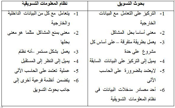 بحث نظم المعلومات , اهم الدراسات لنظم المعلومات