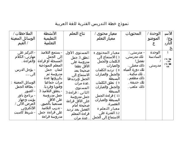 خطة درس جاهزة-هل نعلم عن خطط الدروس 2320
