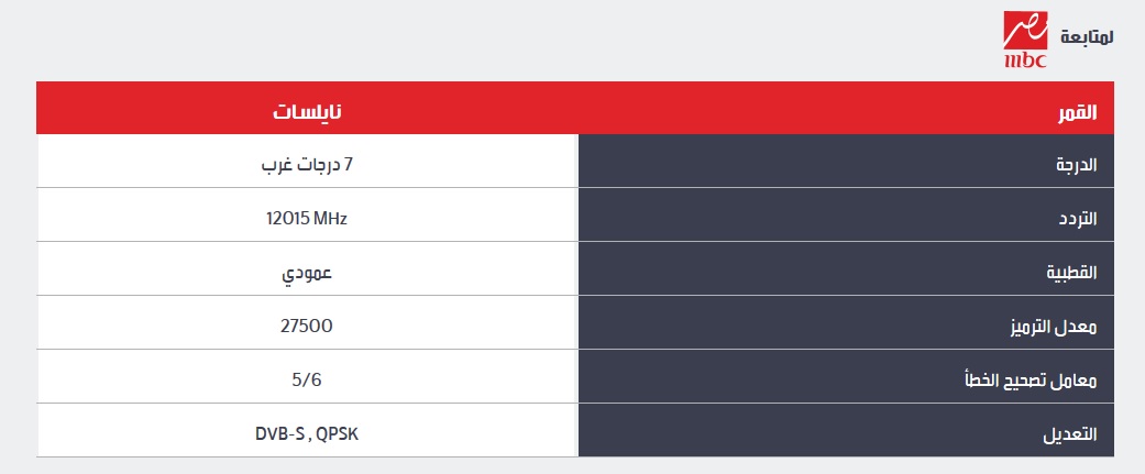 تردد ام سى مصر - احصل علي قناه ام بي سي مصر علي النايل سات 440 1