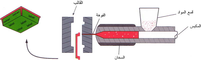 معلومات عن البلاستيك - انواع البلاستيك وفائدته 6582 4