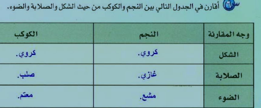 الفرق بين الكوكب والنجم , ما هي اوجه الفرق بين النجوم والكواكب