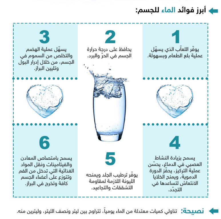 التي الجسم الصحية الفوائد الماء كمية للماء ومقدار يحتاجة يحتاجها يوميا