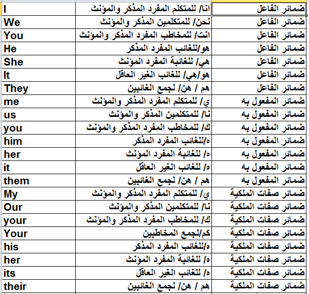 اسماء انجليزيه حلوه: دليل شامل لأفضل الأسماء