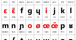الابجدية الحروف الفرنسى الفرنسية تعرفوا